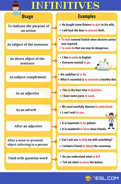 Infinitive examples